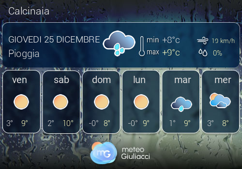Previsioni Meteo Calcinaia