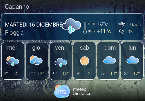 Previsioni Meteo Capannoli