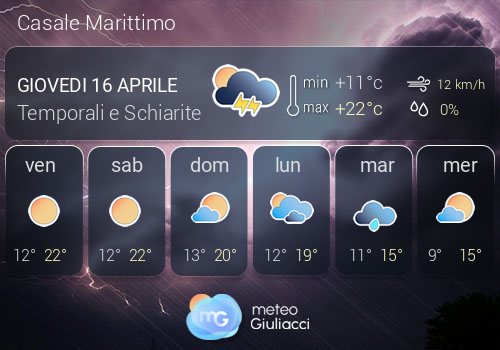 Previsioni Meteo Casale Marittimo