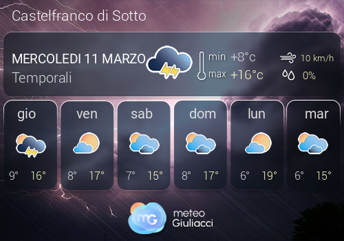 Previsioni Meteo Castelfranco di Sotto