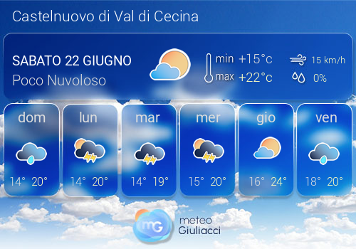 Previsioni Meteo Castelnuovo di Val di Cecina