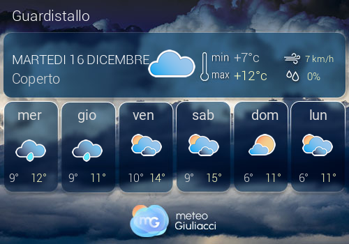 Previsioni Meteo Guardistallo