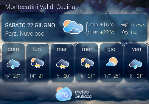 Previsioni Meteo Montecatini Val di Cecina