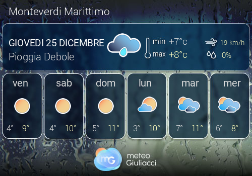 Previsioni Meteo Monteverdi Marittimo