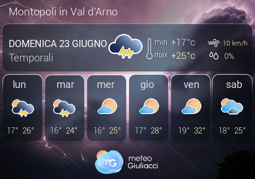 Previsioni Meteo Montopoli in Val d'Arno