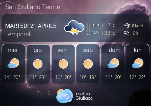 Previsioni Meteo San Giuliano Terme
