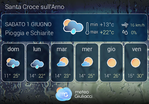 Previsioni Meteo Santa Croce sull'Arno