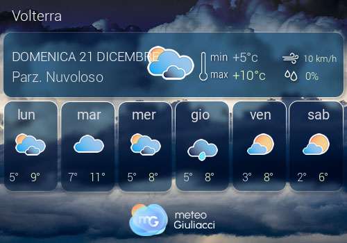 Previsioni Meteo Volterra