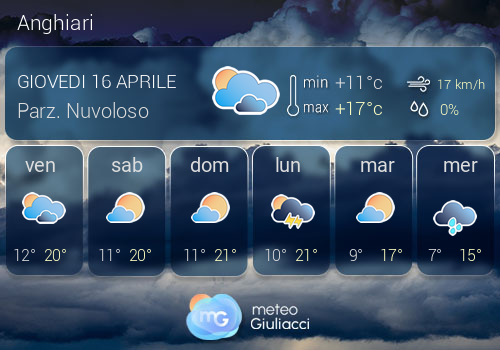 Previsioni Meteo Anghiari