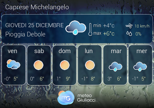 Previsioni Meteo Caprese Michelangelo