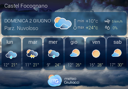 Previsioni Meteo Castel Focognano