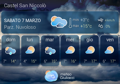 Previsioni Meteo Castel San Niccol�
