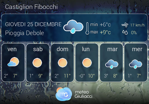 Previsioni Meteo Castiglion Fibocchi