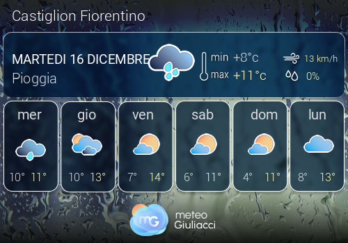 Previsioni Meteo Castiglion Fiorentino