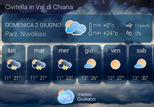 Previsioni Meteo Civitella in Val di Chiana