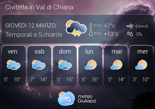 Previsioni Meteo Civitella in Val di Chiana