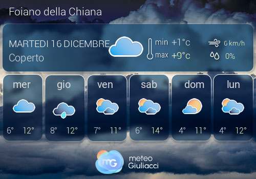 Previsioni Meteo Foiano della Chiana