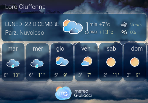 Previsioni Meteo Loro Ciuffenna