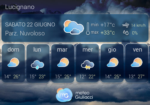 Previsioni Meteo Lucignano