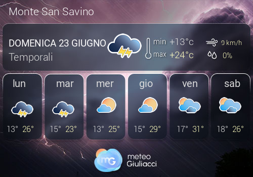 Previsioni Meteo Monte San Savino