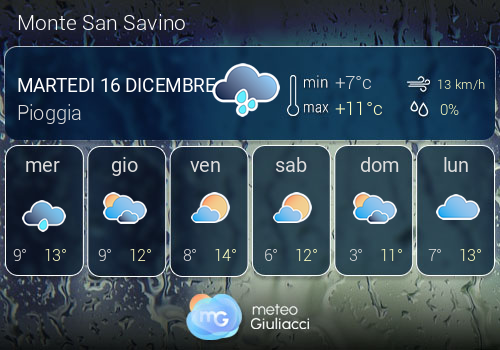 Previsioni Meteo Monte San Savino