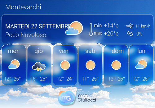 Previsioni Meteo Montevarchi