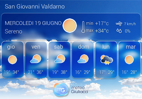 Previsioni Meteo San Giovanni Valdarno