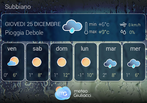Previsioni Meteo Subbiano