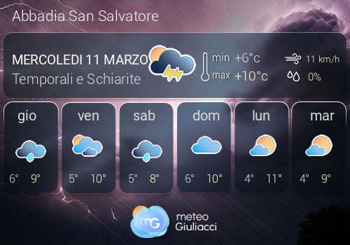 Previsioni Meteo Abbadia San Salvatore