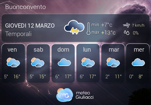 Previsioni Meteo Buonconvento