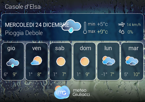 Previsioni Meteo Casole d'Elsa