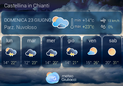 Previsioni Meteo Castellina in Chianti