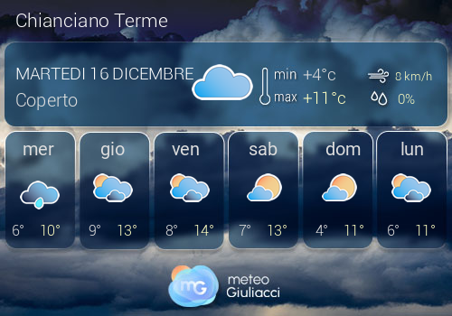 Previsioni Meteo Chianciano Terme
