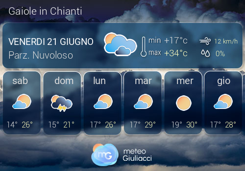 Previsioni Meteo Gaiole in Chianti