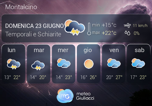Previsioni Meteo Montalcino
