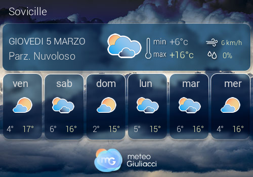 Previsioni Meteo Sovicille