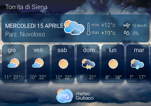 Previsioni Meteo Torrita di Siena