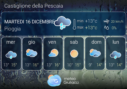 Previsioni Meteo Castiglione della Pescaia