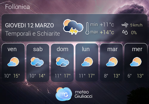 Previsioni Meteo Follonica
