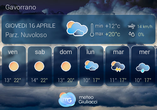 Previsioni Meteo Gavorrano