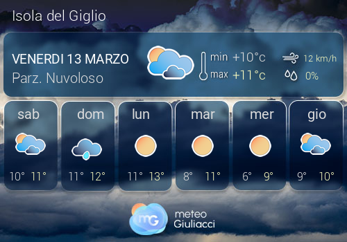Previsioni Meteo Isola del Giglio