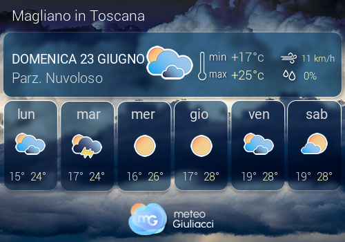 Previsioni Meteo Magliano in Toscana