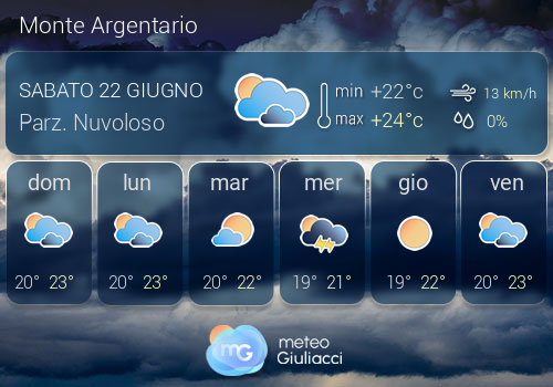 Previsioni Meteo Monte Argentario