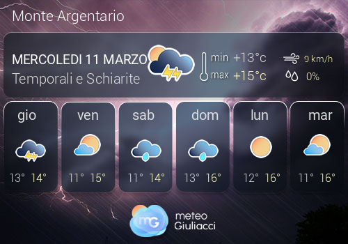 Previsioni Meteo Monte Argentario