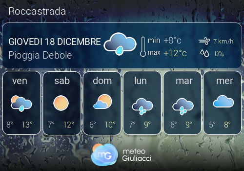 Previsioni Meteo Roccastrada