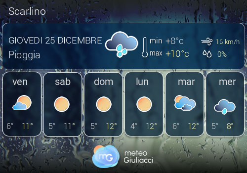 Previsioni Meteo Scarlino