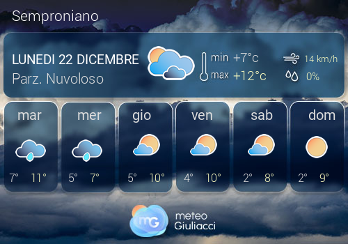 Previsioni Meteo Semproniano