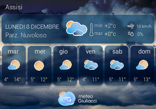 Previsioni Meteo Assisi