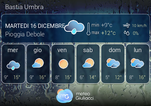 Previsioni Meteo Bastia Umbra
