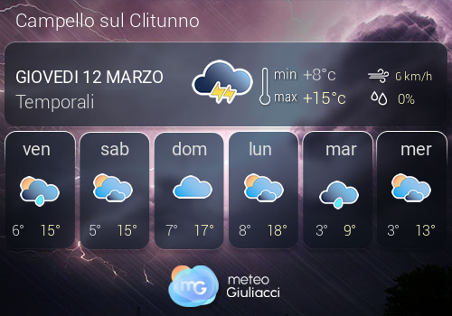 Previsioni Meteo Campello sul Clitunno